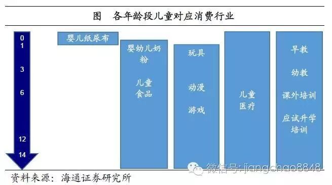 二胎邂逅回声潮,婴童消费潜力大——寻找经济新动力之一(海通宏观姜超、顾潇啸、于博、张凤逸)-怀孕期