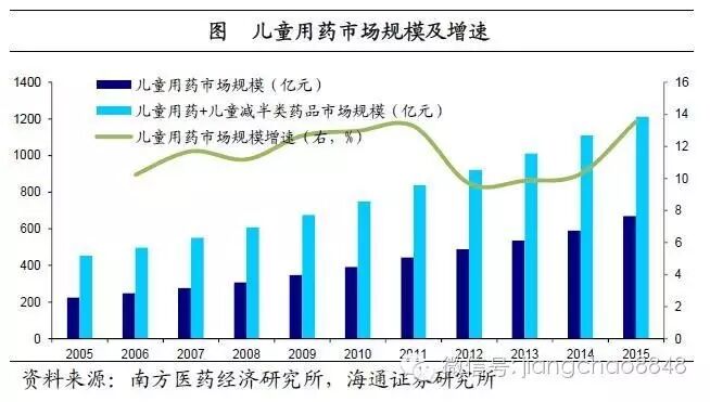 二胎邂逅回声潮,婴童消费潜力大——寻找经济新动力之一(海通宏观姜超、顾潇啸、于博、张凤逸)