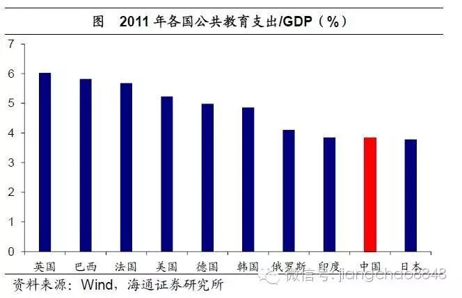 二胎邂逅回声潮,婴童消费潜力大——寻找经济新动力之一(海通宏观姜超、顾潇啸、于博、张凤逸)-怀孕期