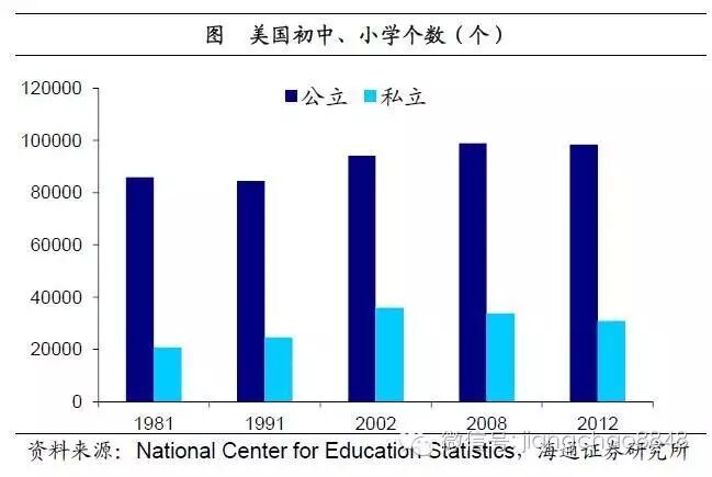 二胎邂逅回声潮,婴童消费潜力大——寻找经济新动力之一(海通宏观姜超、顾潇啸、于博、张凤逸)-怀孕期