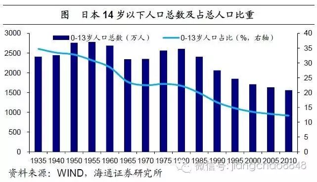 二胎邂逅回声潮,婴童消费潜力大——寻找经济新动力之一(海通宏观姜超、顾潇啸、于博、张凤逸)-怀孕期