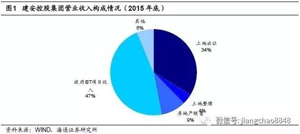 姜超:允许地方征收房产税 是城投转型有力助推剂