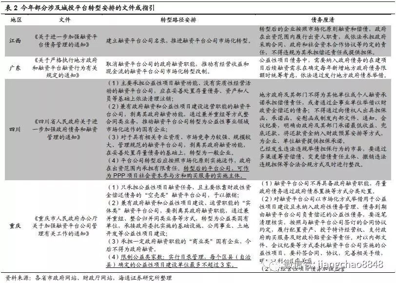 姜超:允许地方征收房产税 是城投转型有力助推剂