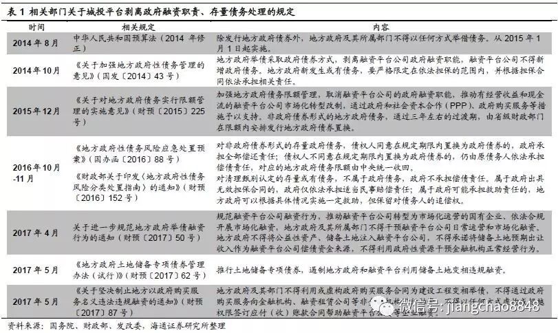 姜超:允许地方征收房产税 是城投转型有力助推剂