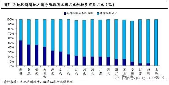 姜超:允许地方征收房产税 是城投转型有力助推剂
