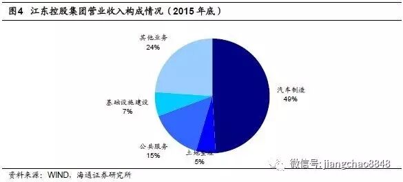 姜超:允许地方征收房产税 是城投转型有力助推剂