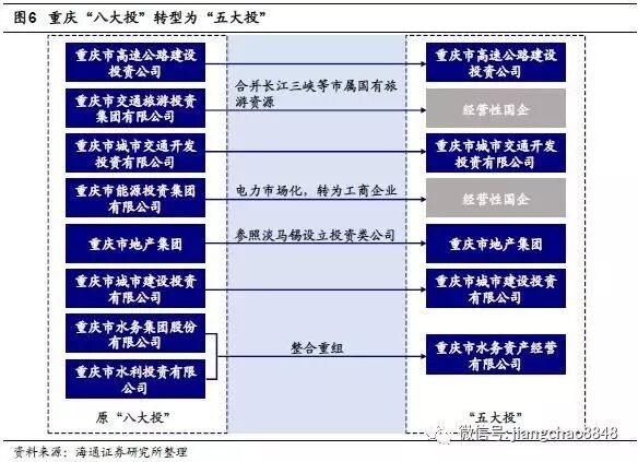 姜超:允许地方征收房产税 是城投转型有力助推剂