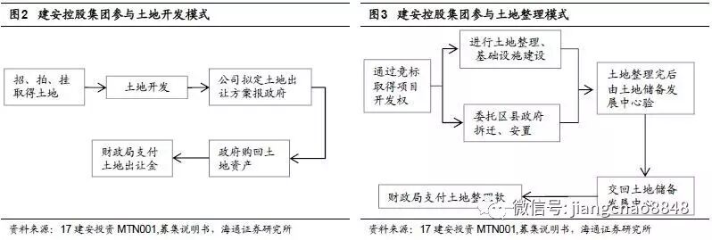姜超:允许地方征收房产税 是城投转型有力助推剂