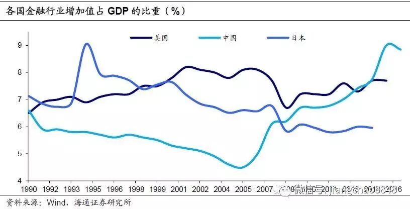 姜超：金融地產(chǎn)繁榮背后藏隱憂 未來(lái)政策遇兩難