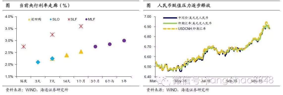 海通证券姜超：债市严冬蛰伏 拐点或在2017年2月后