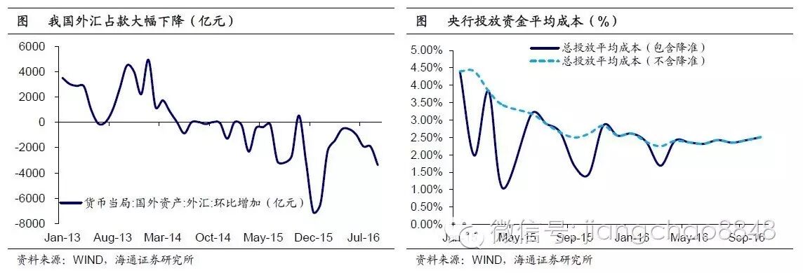 海通证券姜超：债市严冬蛰伏 拐点或在2017年2月后