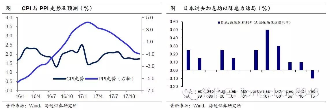 海通证券姜超：债市严冬蛰伏 拐点或在2017年2月后
