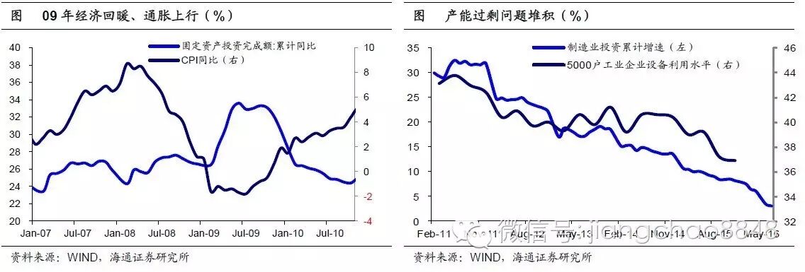 海通证券姜超：债市严冬蛰伏 拐点或在2017年2月后
