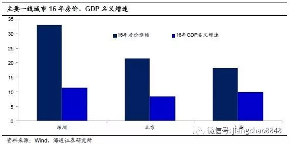 ����:�������Ƿ��� �ز���ĭ���� ���ز��ݶ�����