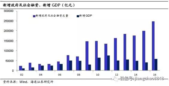 ����:�������Ƿ��� �ز���ĭ���� ���ز��ݶ�����