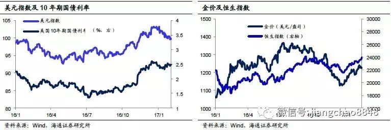 ����:�������Ƿ��� �ز���ĭ���� ���ز��ݶ�����