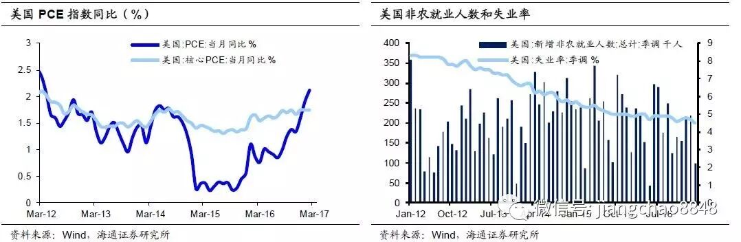 姜超谈美联储缩表进度：3次加息后 缩表还远吗？