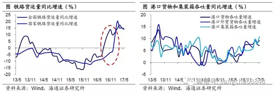 海通宏观姜超：基数效应来袭 轮回还是出清？