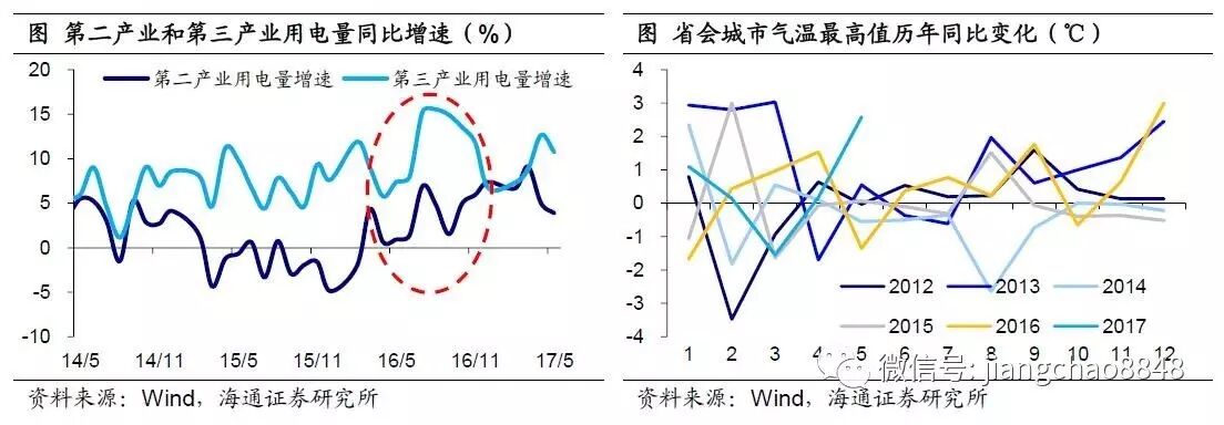 海通宏观姜超：基数效应来袭 轮回还是出清？