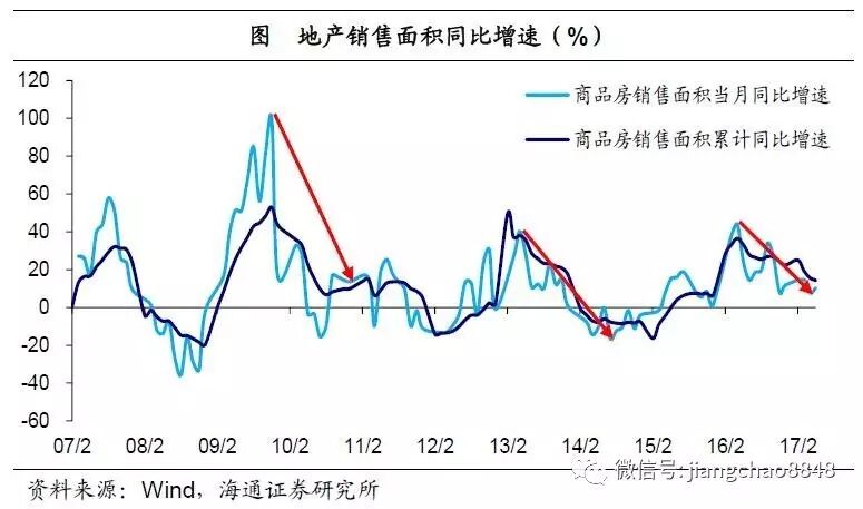 海通宏观姜超：基数效应来袭 轮回还是出清？