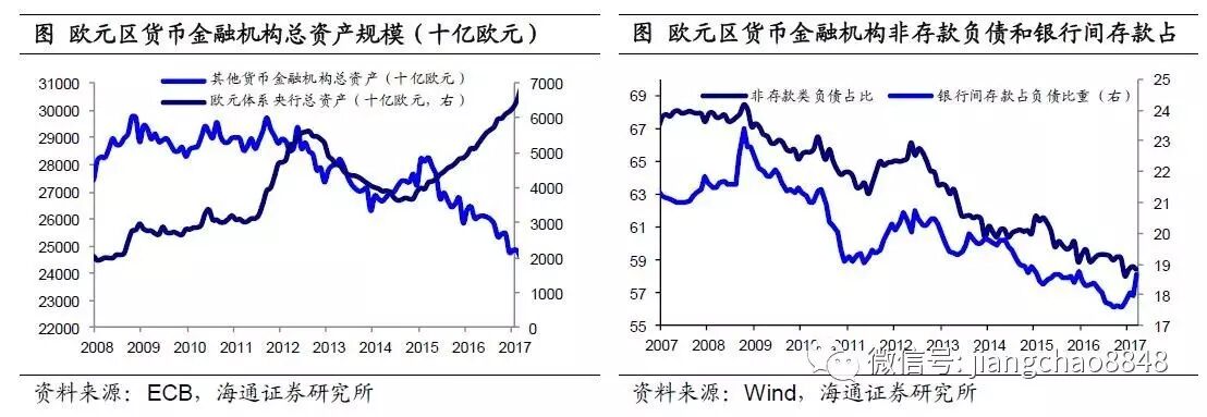海通宏观姜超：基数效应来袭 轮回还是出清？