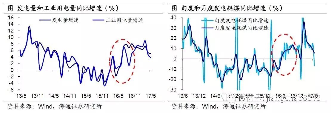 海通宏观姜超：基数效应来袭 轮回还是出清？