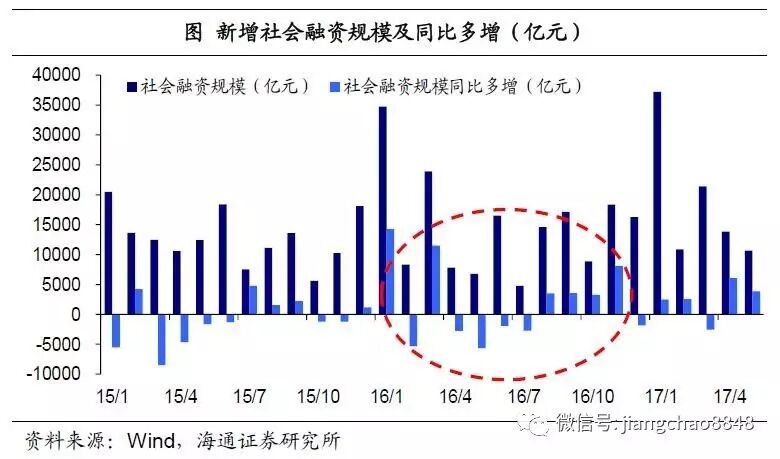 海通宏观姜超：基数效应来袭 轮回还是出清？