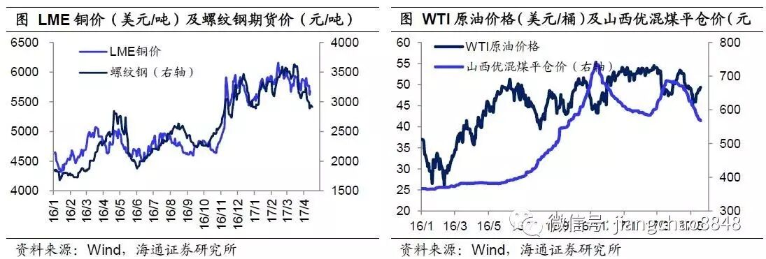 海通宏观姜超：基数效应来袭 轮回还是出清？
