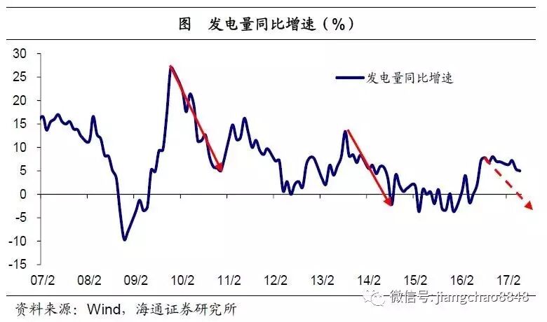 海通宏观姜超：基数效应来袭 轮回还是出清？