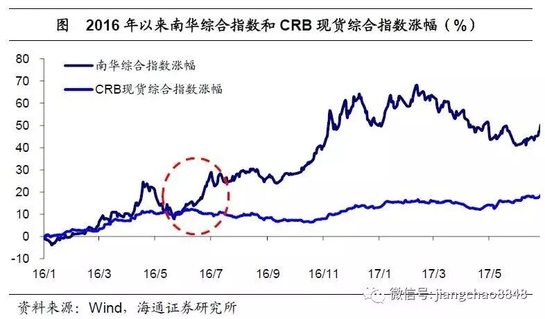 海通宏观姜超：基数效应来袭 轮回还是出清？