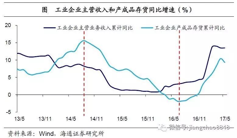 海通宏观姜超：基数效应来袭 轮回还是出清？