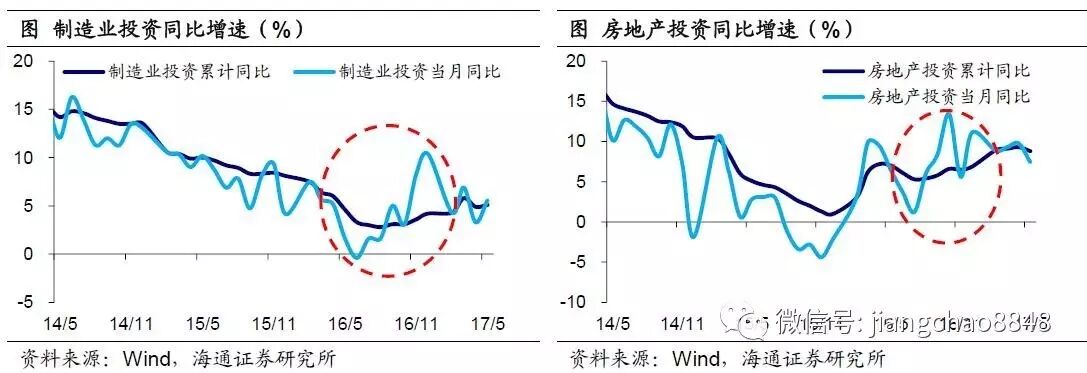 海通宏观姜超：基数效应来袭 轮回还是出清？