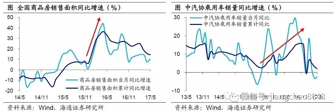 海通宏观姜超：基数效应来袭 轮回还是出清？