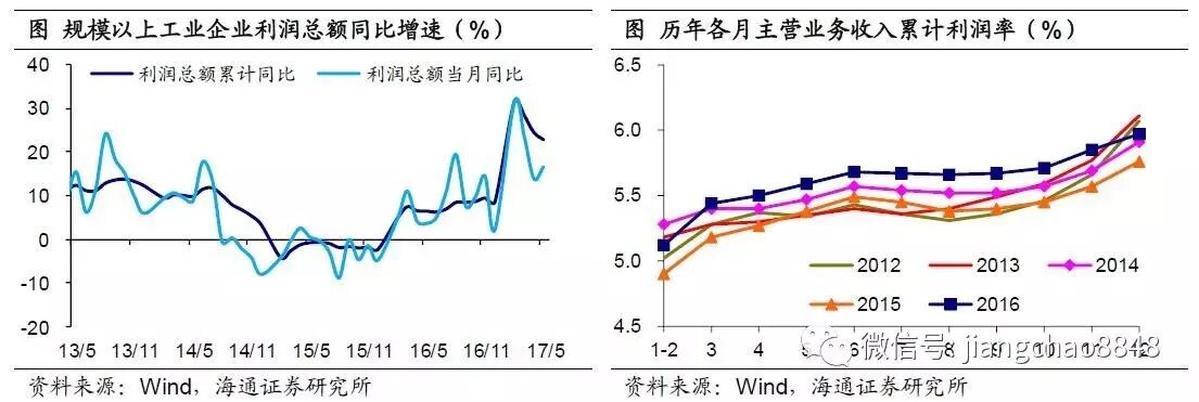 海通宏观姜超：基数效应来袭 轮回还是出清？