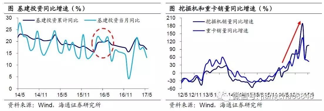 海通宏观姜超：基数效应来袭 轮回还是出清？