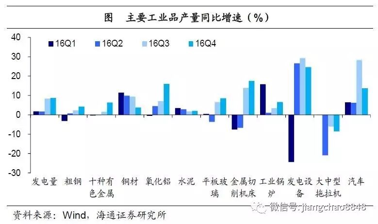 海通宏观姜超：基数效应来袭 轮回还是出清？