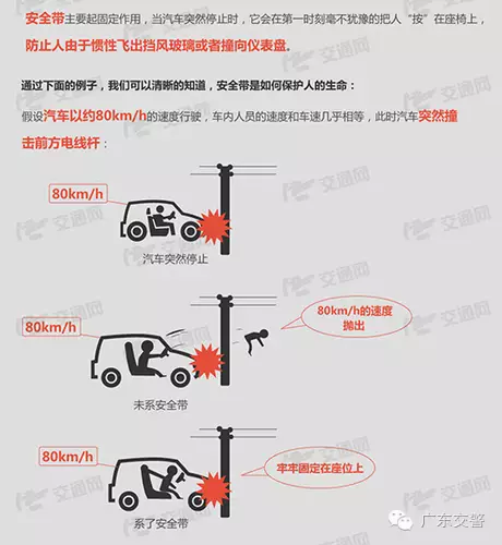 图解保护