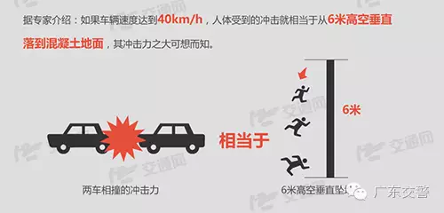 图解6米