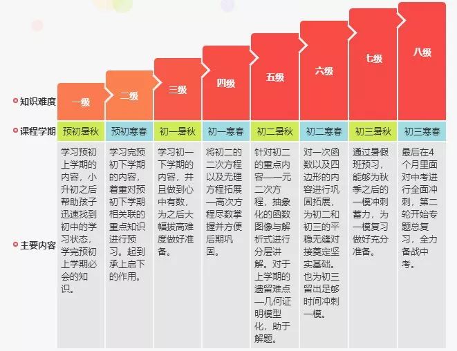 风靡北上广的学而思网校50元10天数学课,我们的娃上不