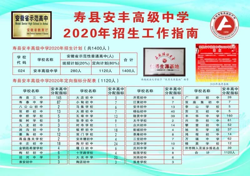 寿县安丰高中2020年7月31日寿县第一中学柴主任:2766208 黄老师