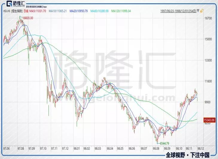 亚洲金融危机二十年:人类从不以史为镜