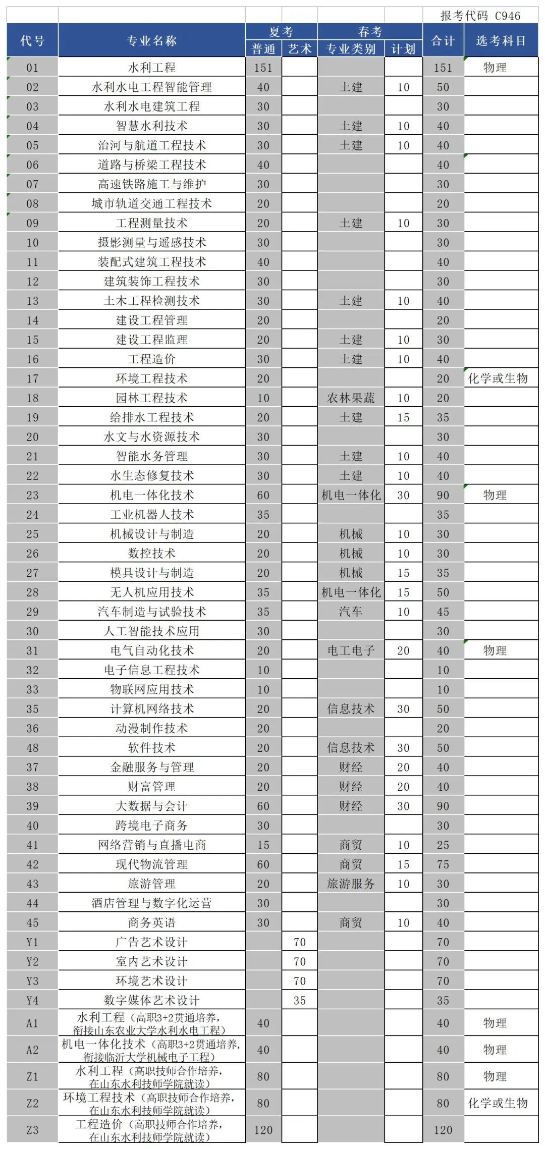 山东水利职业学院发布2021年普通高等教育招生章程附招生计划