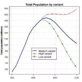 2012年我国人口死亡率_今年前8个月我国新生婴儿继续增长“二孩”占比过