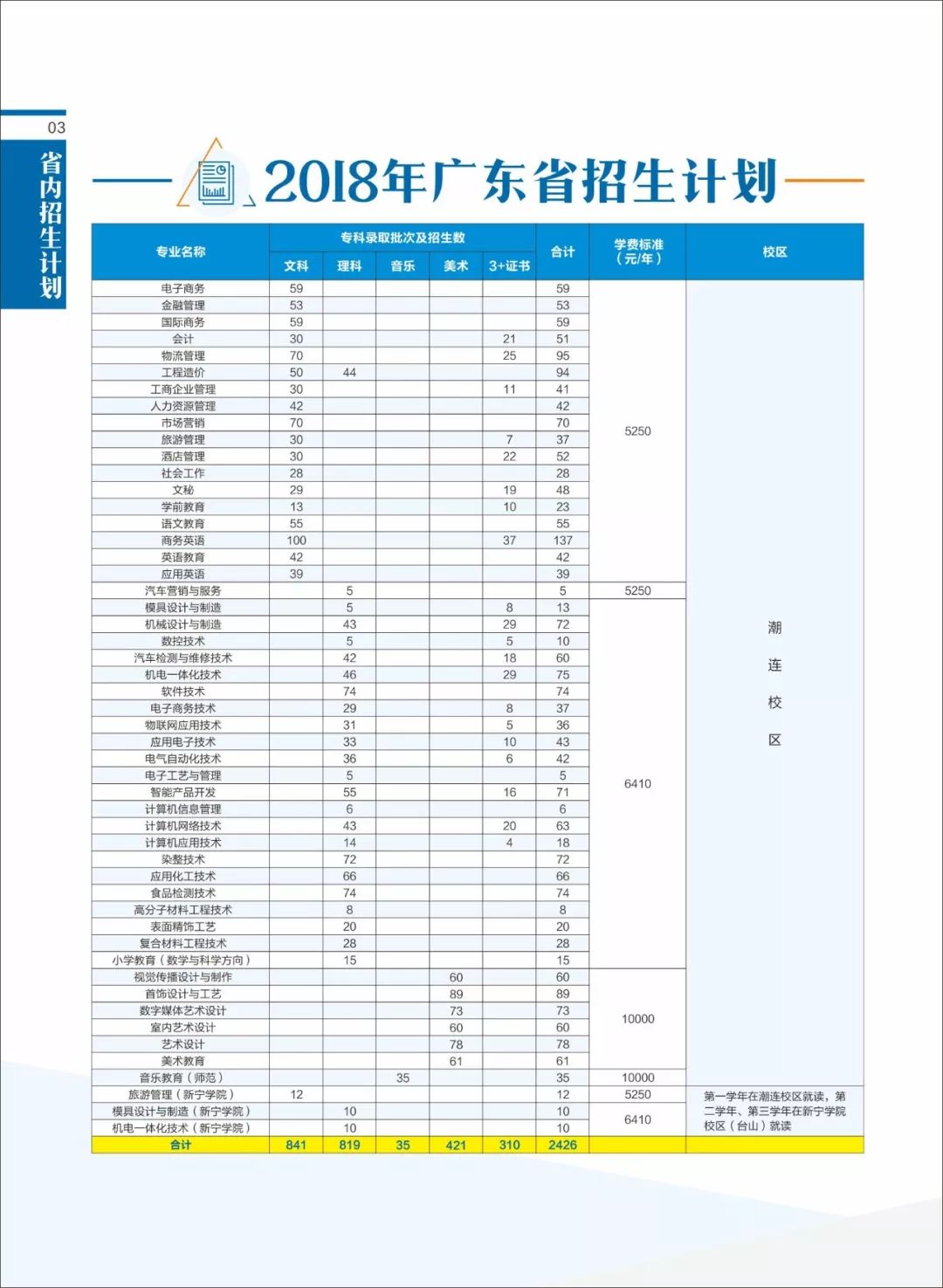 江门职业技术学院