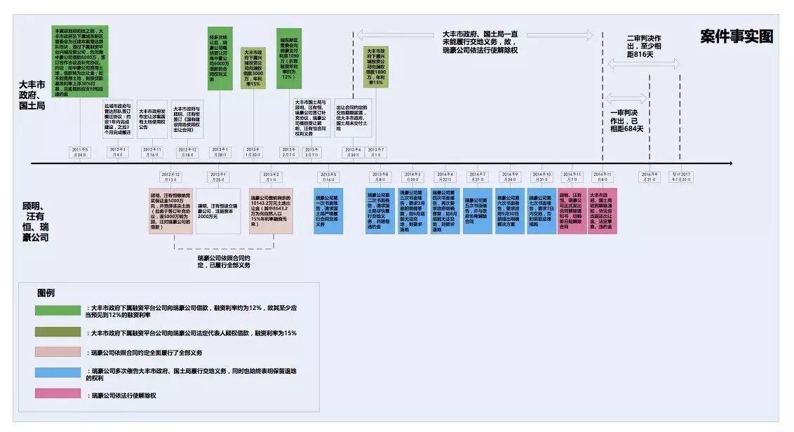 (图为亿诚律师制作的可视化图表)