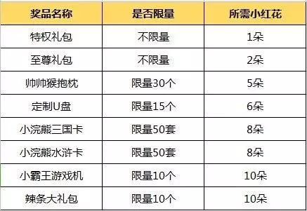 海量奖品红包拿到手软_游戏礼包_奖品大礼包