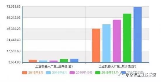 智能工厂时代来临 工业机器人行业前景无限