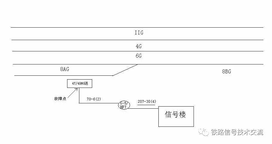 电缆径路示意图