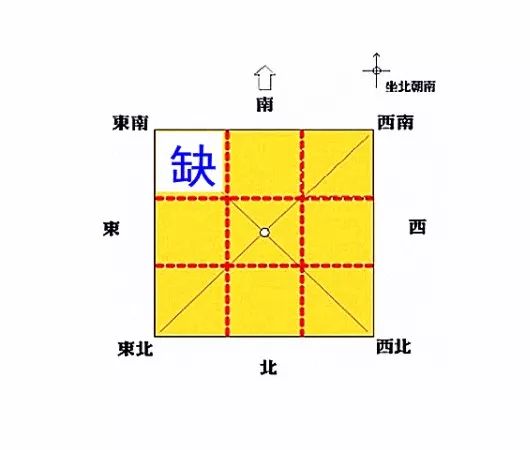 (二) 房子缺角