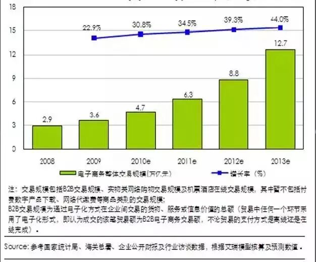 创业项目加盟网_家电批发创业项目加盟_家电清洗加盟 这项目怎么样
